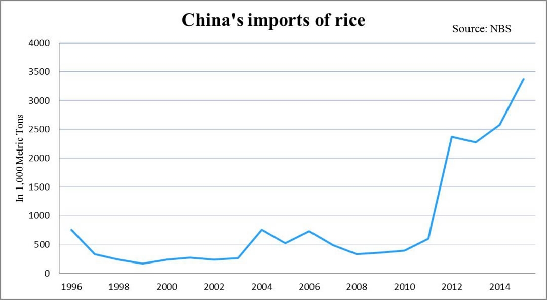 中国将首次允许进口美国大米