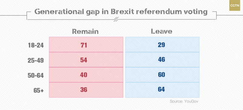 英国民众抗议退欧 英国会留下来吗？