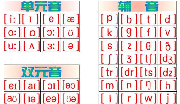 五个元音字母是什么？元音字母有哪些？