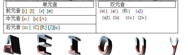 五个元音字母是什么？元音字母有哪些？