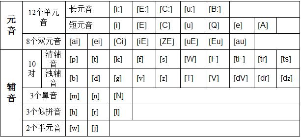 英语音标表（图片版）