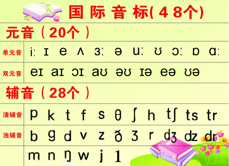 48个国际音标发音下载