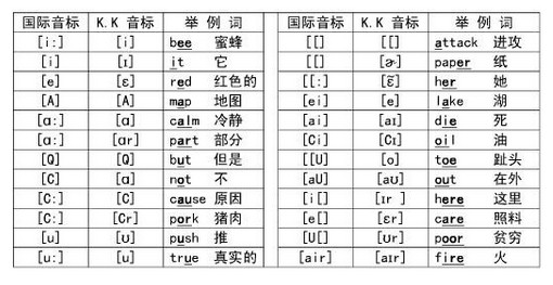 国际音标和美式音标有什么区别?