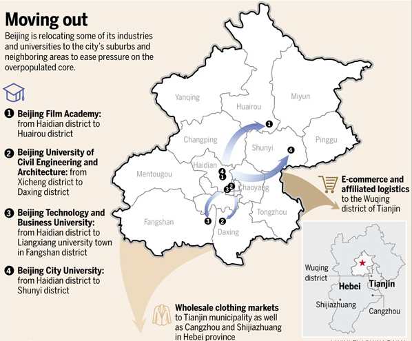 北京部分高校将外迁缓解市中心人口压力