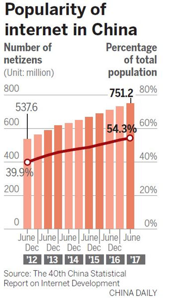 Shoppers fueling fresh o<em></em>nline boom