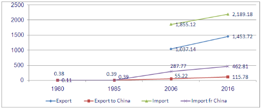 Buy and Made in China-America as always