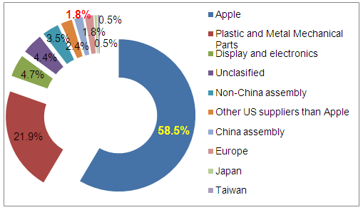 Buy and Made in China-America as always