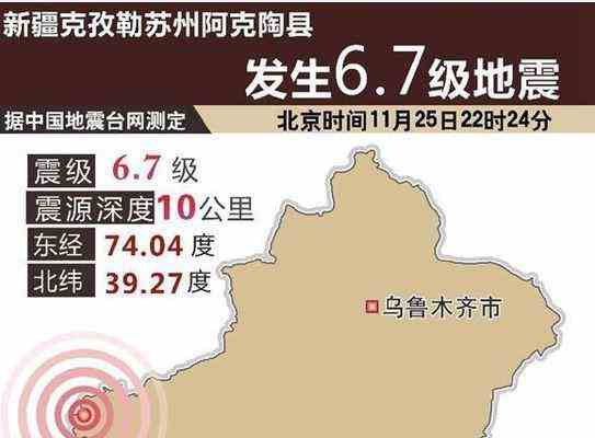 新疆发生6.7级地震 目前暂无人员伤亡