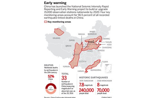 全国地震监测网建立