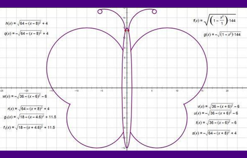 数学很美！中学生用函数画出扎小辫的女孩