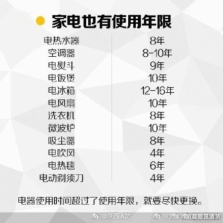 家电有了“寿命”标准，冰箱、空调的安全使用年限为10年