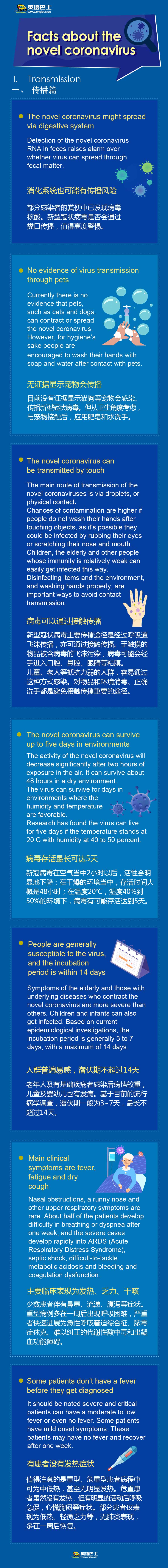 关于新型冠状病毒的科普：传播篇