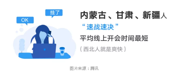 各地远程办公有啥特点？北上深爱开会，西北用户喜欢速战速决