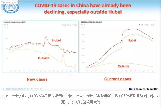 钟南山连线欧洲同行，分享中国经验。全程英语！