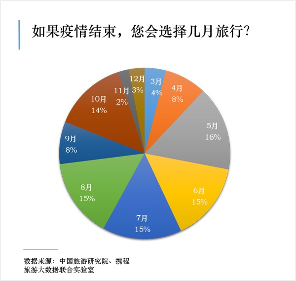 疫情过去之后，国人最想去的是这几个地方