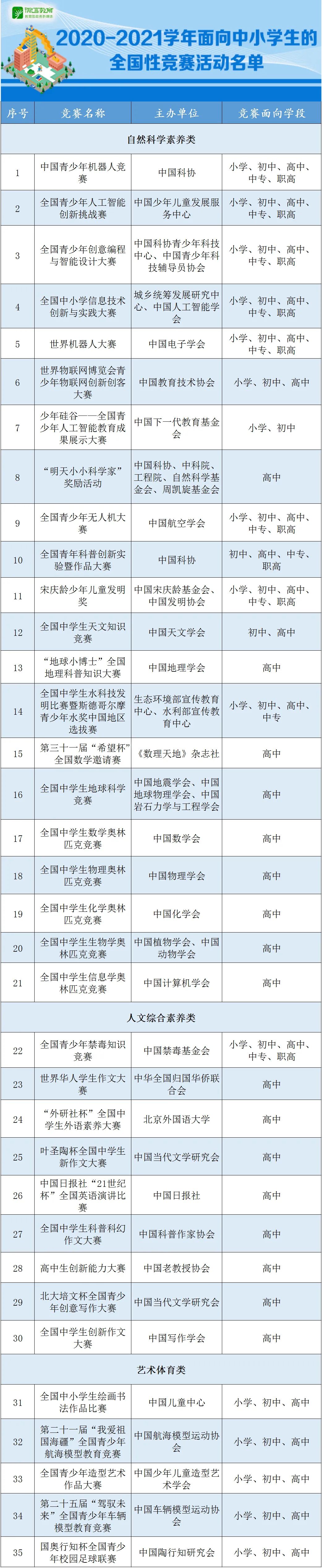 教育部：面向中小学生的全国性竞赛将开展自查复核