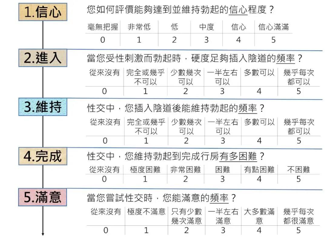 来！测测你的床上持久度