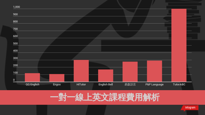 『2022 线上英文家教推荐』Engoo / HiTutor / TutorABC / AmazingTalker 心得分享