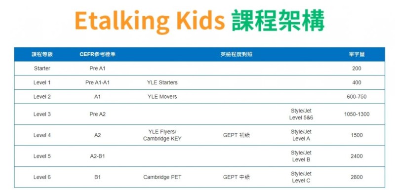 Etalking Kids 儿童线上英文完整介绍！实际课程评价/费用大公开！