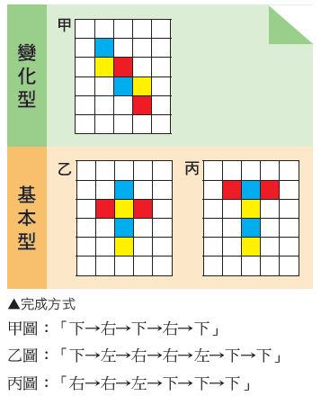 常见的108课纲国高中数学问题都在这了—新旧课纲差别、免费资源