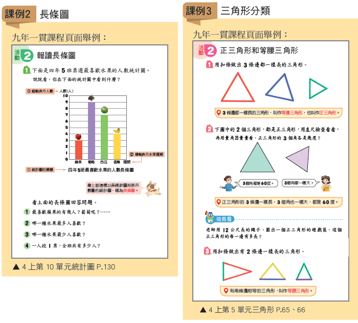 常见的108课纲国高中数学问题都在这了—新旧课纲差别、免费资源