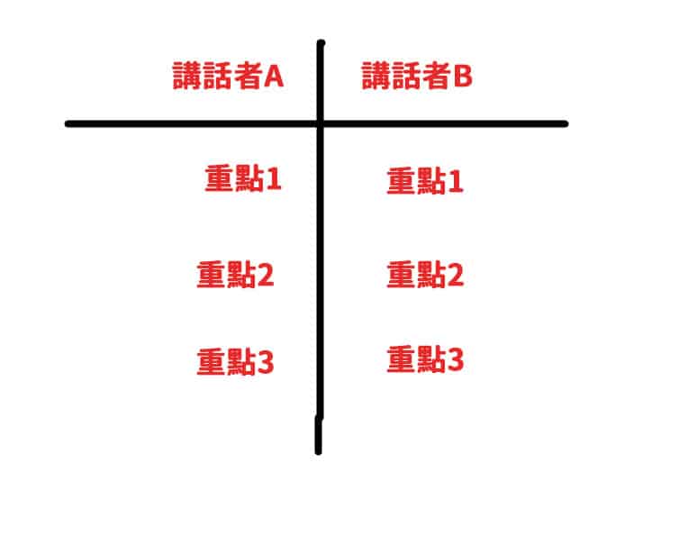 自修托福准备—新制TOEFL 读书计划、110分准备方法分享︳