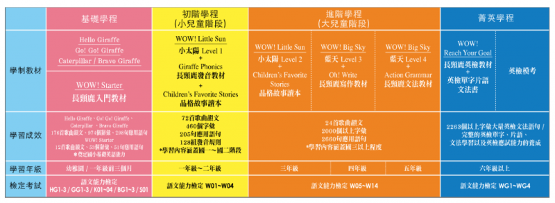 【2022最新】3大推荐幼儿美语补习班完整分析—费用、课程规划、教材使用