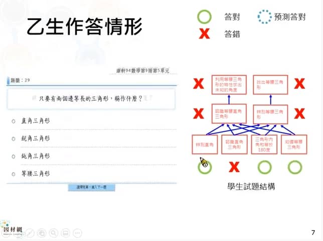  线上学习真的免费？学习吧费用+4大学习平台报你知！