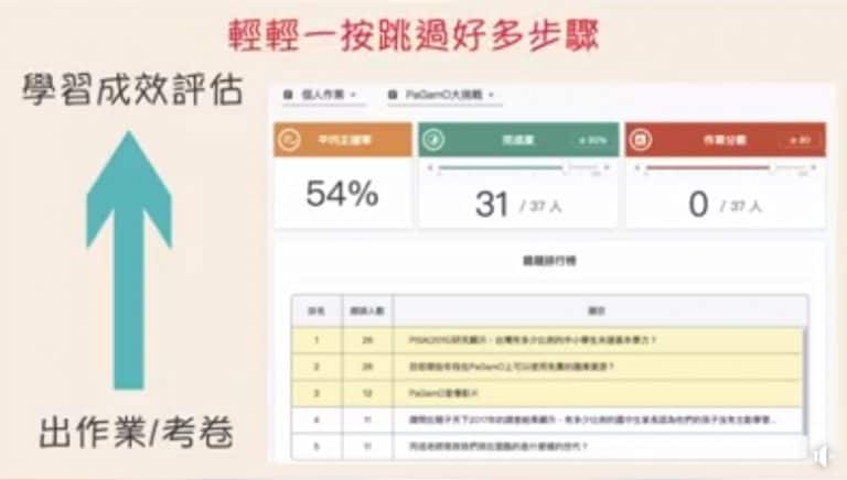  线上学习真的免费？学习吧费用+4大学习平台报你知！