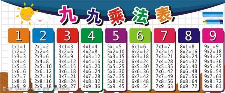 九九乘法表怎么背？5种快速背诵九九乘法表的口诀与方法，轻松背出兴趣！