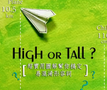 超实用图解帮你搞定英文易混淆形容词——「High vs.Tall」